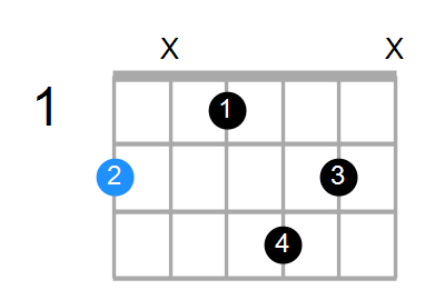 F#6 Chord